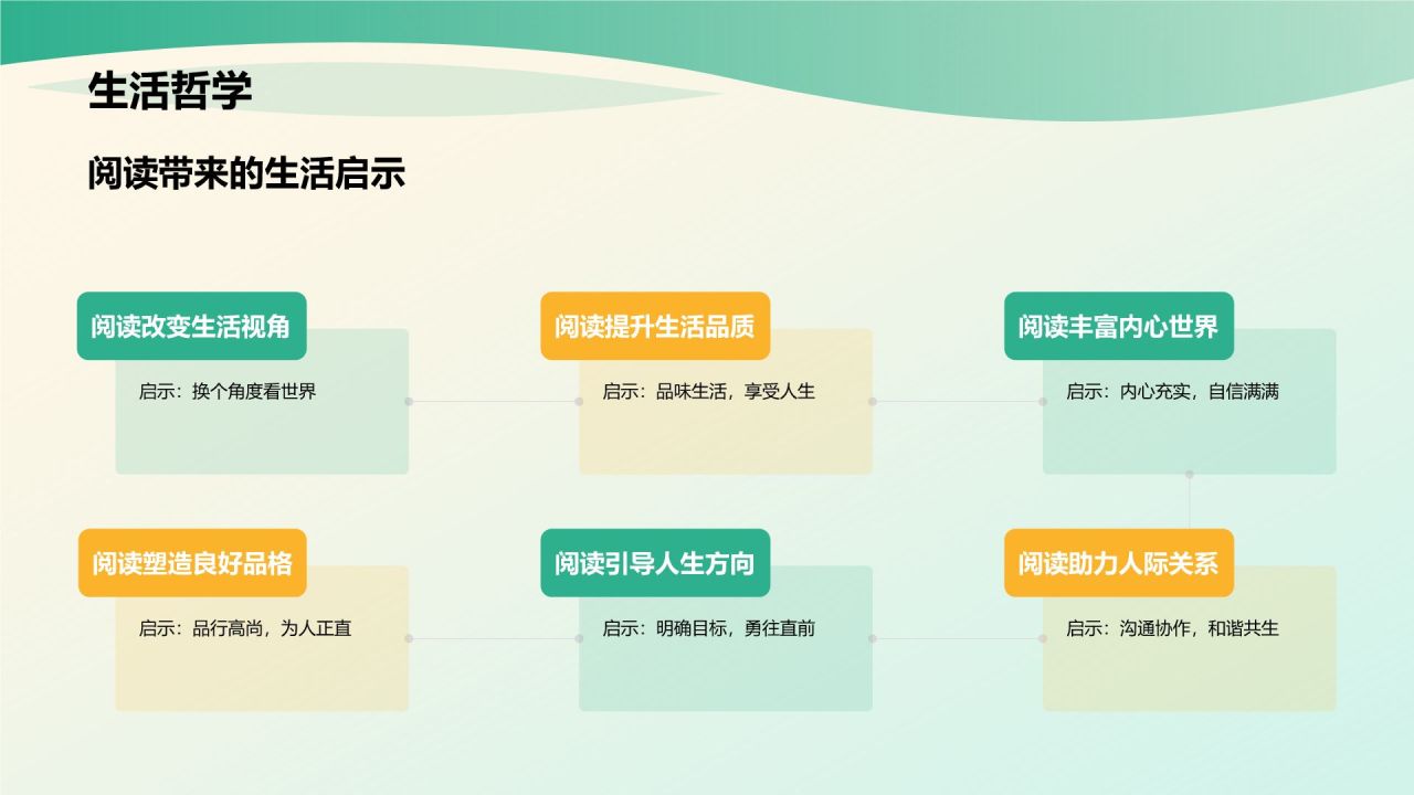 绿色小清新读书分享PPT模板