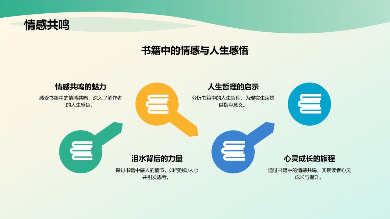 绿色小清新读书分享PPT模板