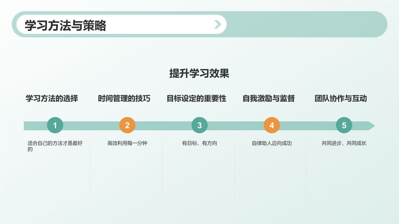 绿色小清新开学第一课PPT模板