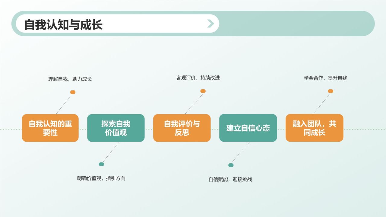 绿色小清新开学第一课PPT模板