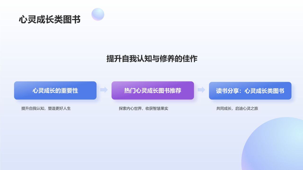 蓝色渐变风读书分享PPT模板