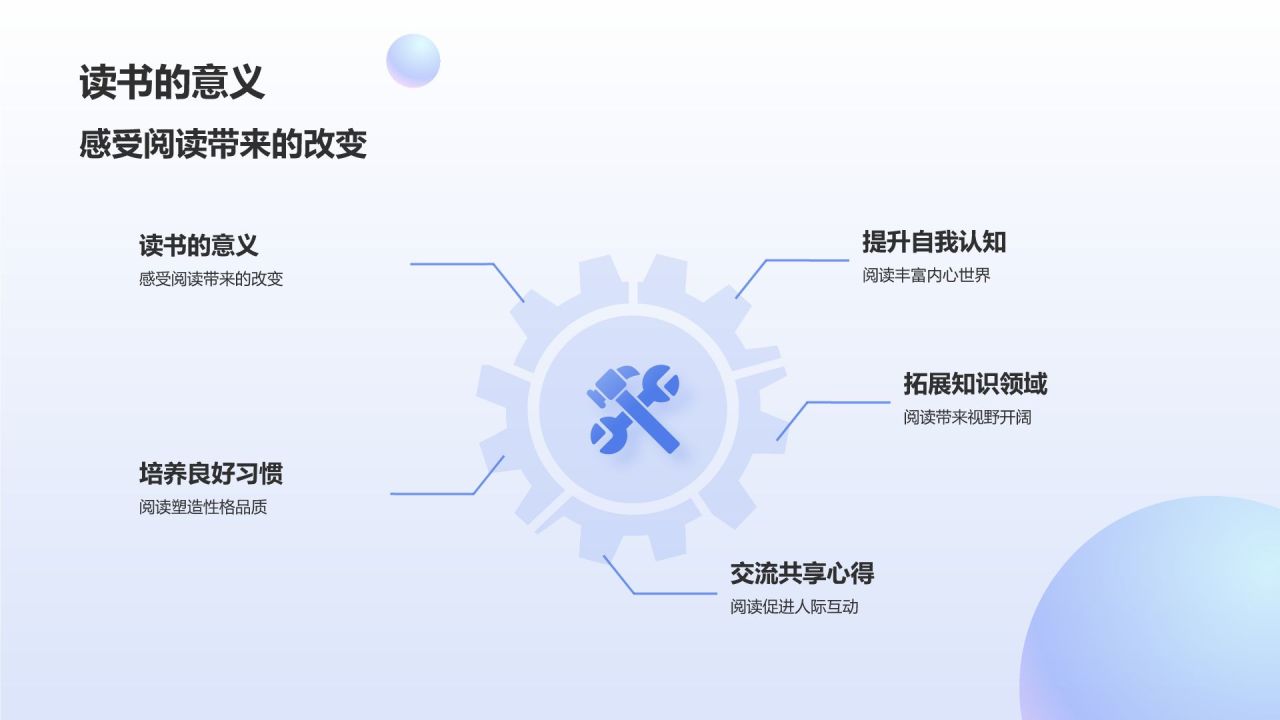 蓝色渐变风读书分享PPT模板