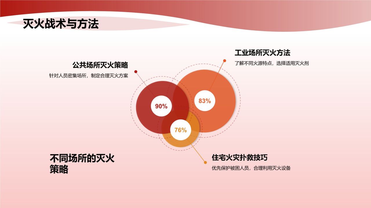 红色商务风消防安全PPT模板