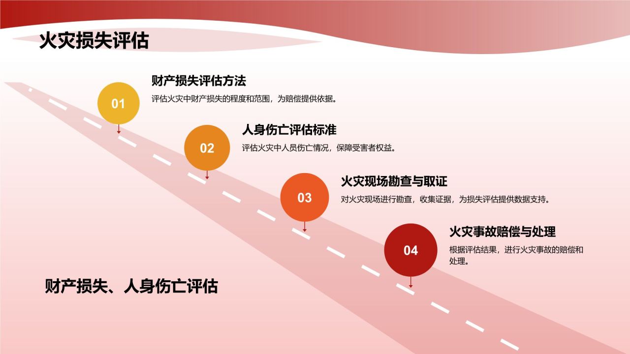 红色商务风消防安全PPT模板