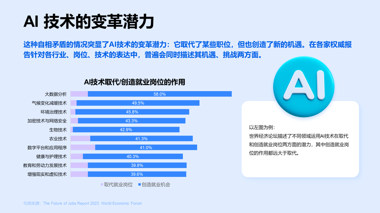 蓝色3D创意 AI 影响最大的职业盘点PPT模板