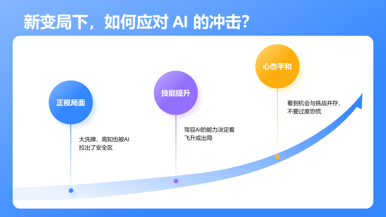 蓝色3D创意 AI 影响最大的职业盘点PPT模板