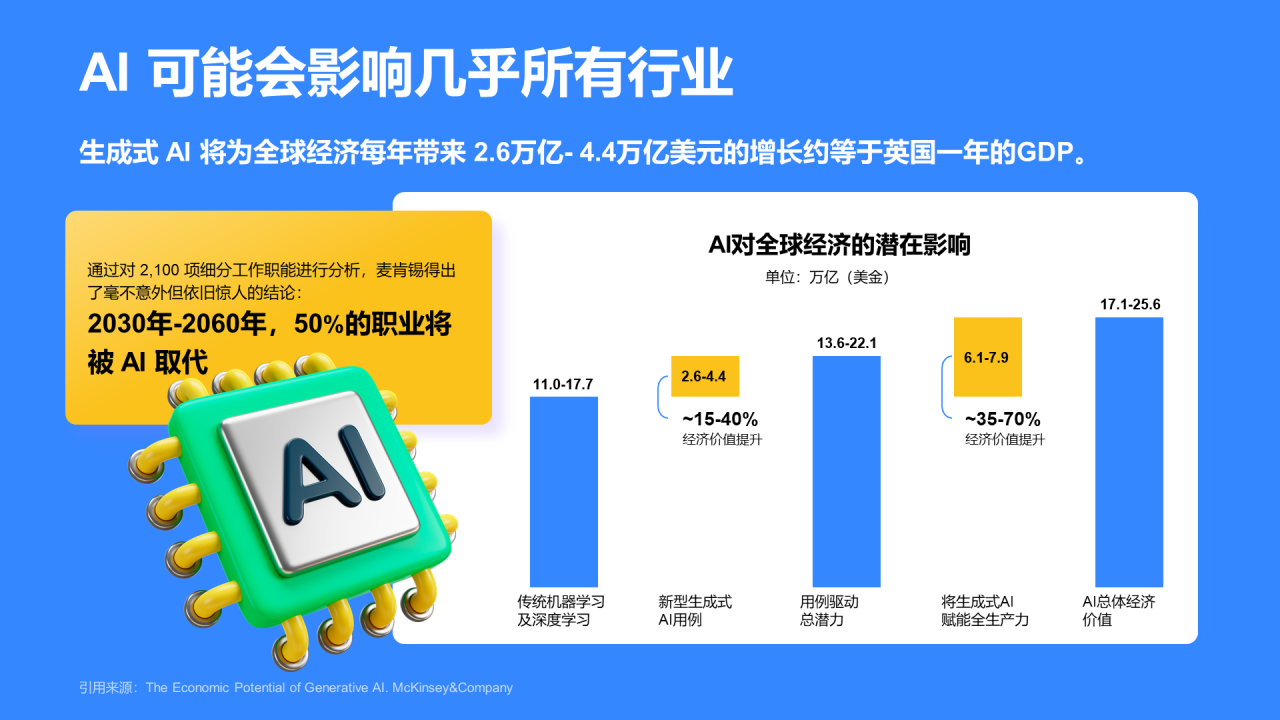 蓝色3D创意 AI 影响最大的职业盘点PPT模板