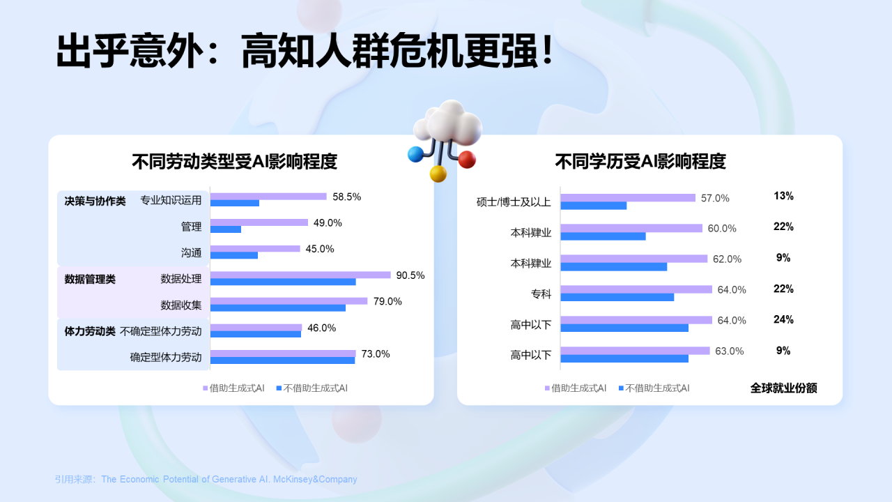 蓝色3D创意 AI 影响最大的职业盘点PPT模板