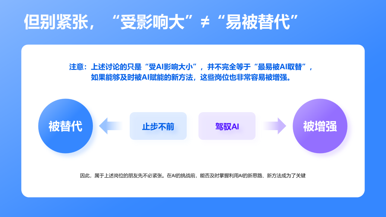 蓝色3D创意 AI 影响最大的职业盘点PPT模板