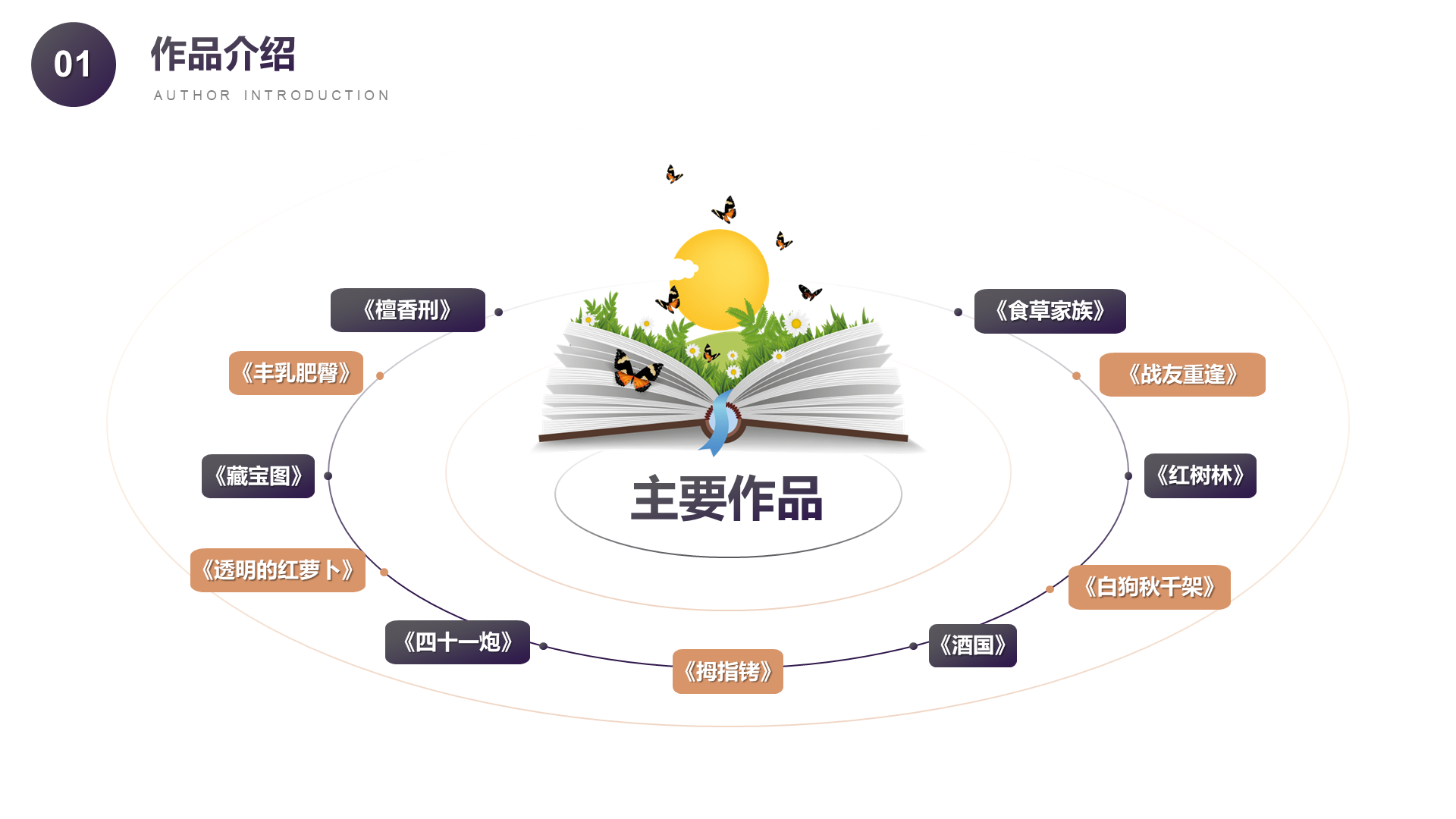 四十一炮莫言小说读书分享PPT
