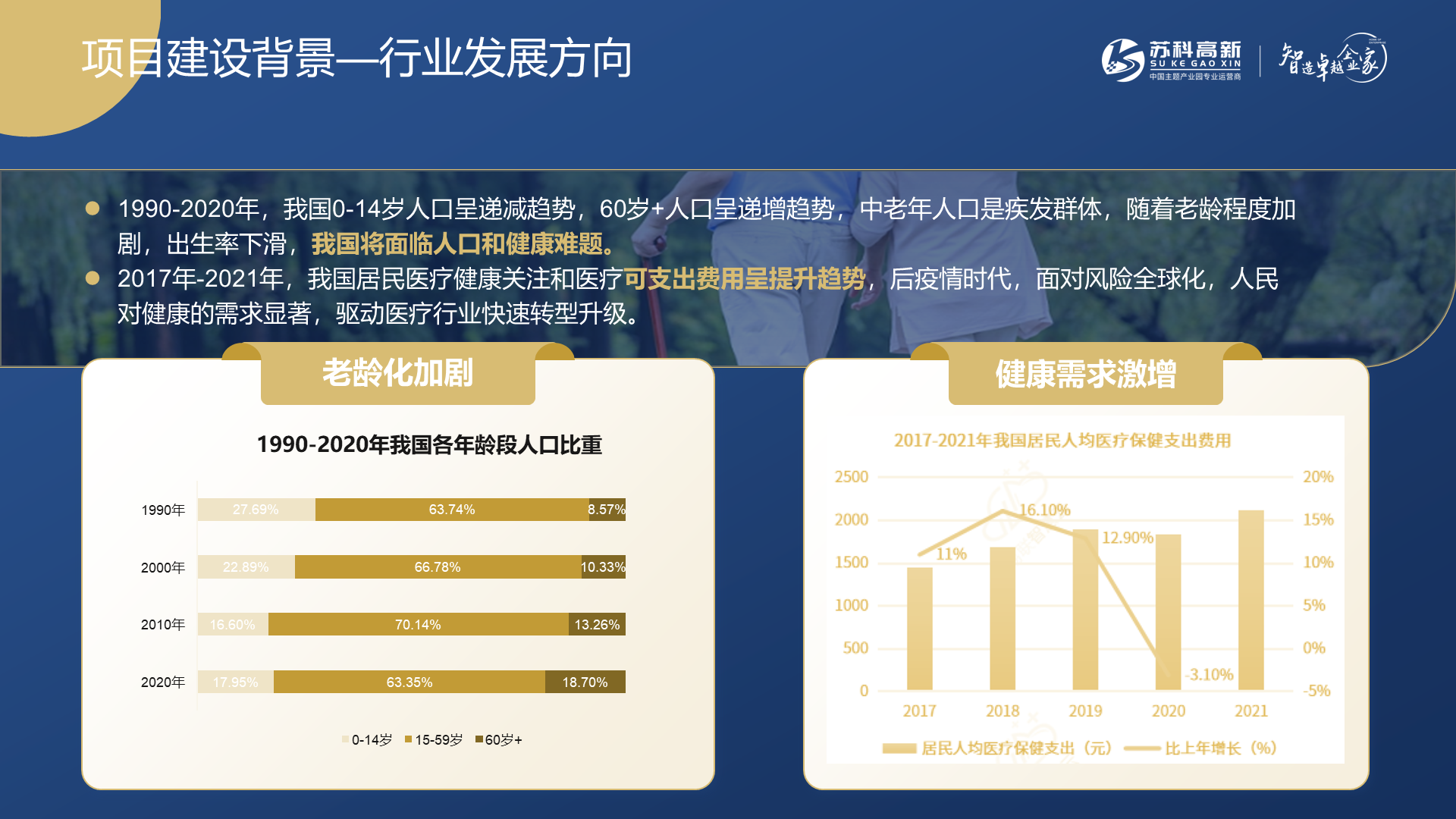 新型生物医药产业PPT