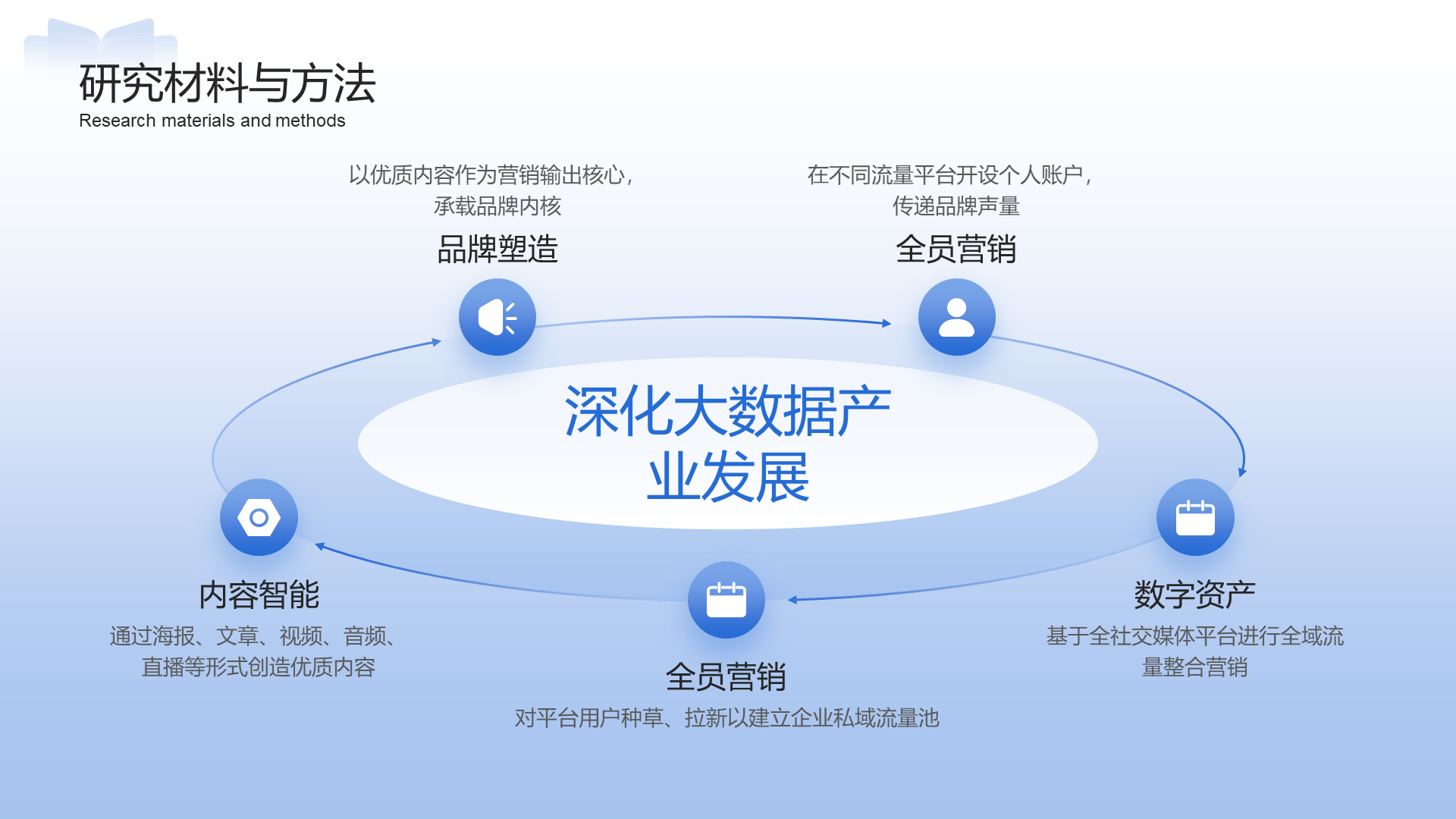 蓝色简约通用毕业论文答辩PPT模板