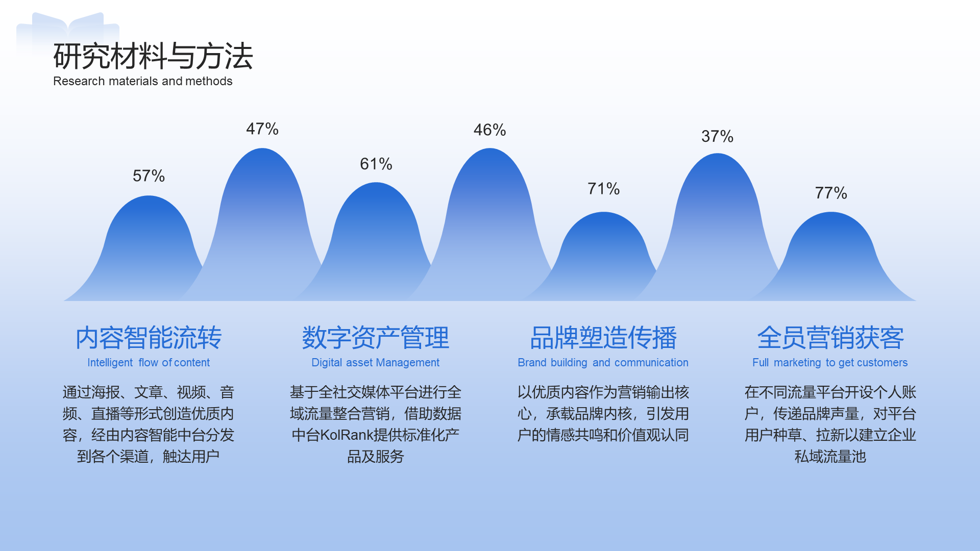 蓝色简约通用毕业论文答辩PPT模板