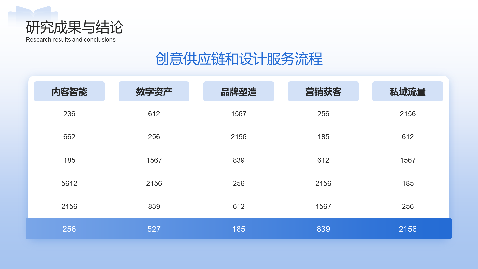 蓝色简约通用毕业论文答辩PPT模板