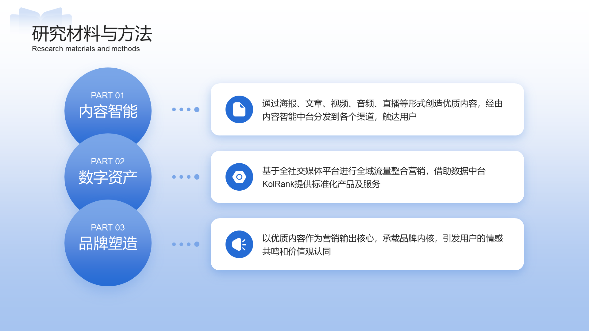 蓝色简约通用毕业论文答辩PPT模板