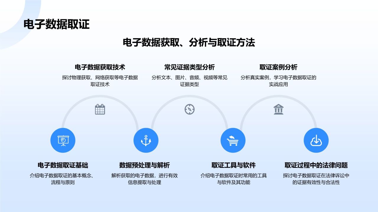 蓝色科技风公安技术类专业PPT模板