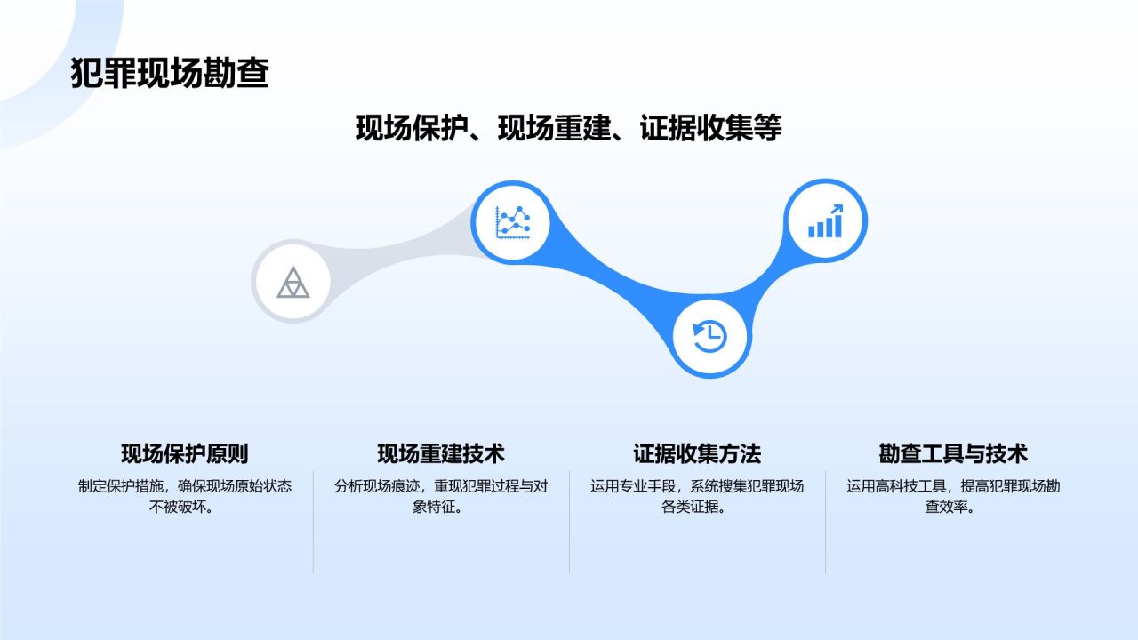 蓝色科技风公安技术类专业PPT模板