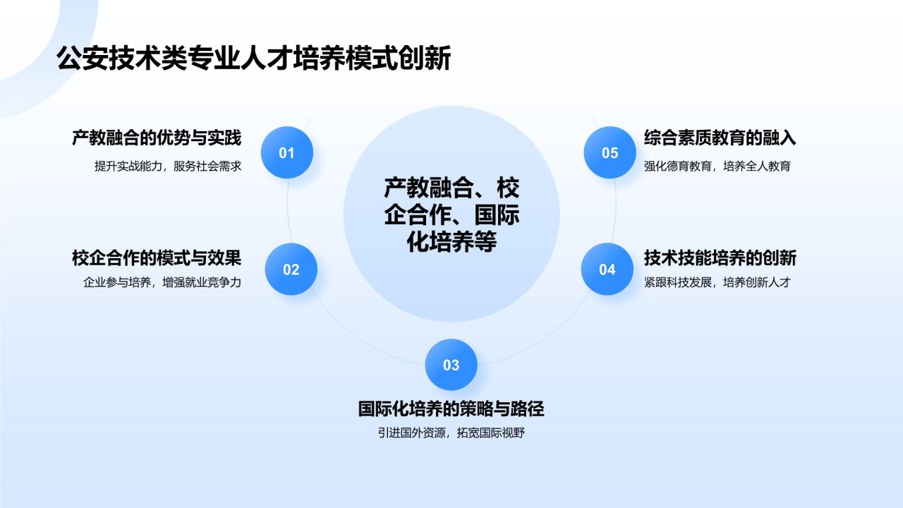 蓝色科技风公安技术类专业PPT模板