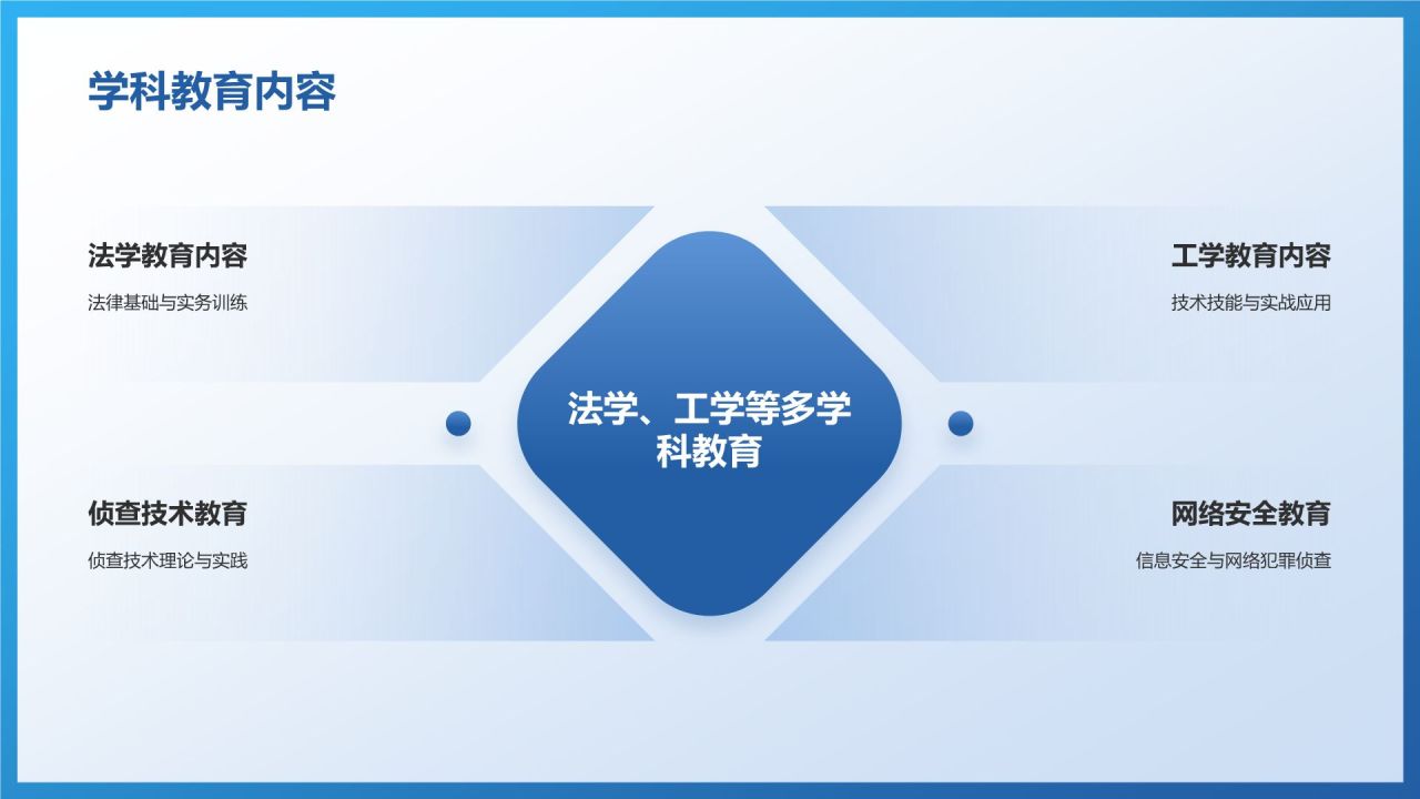 蓝色3D风公安技术类专业PPT模板