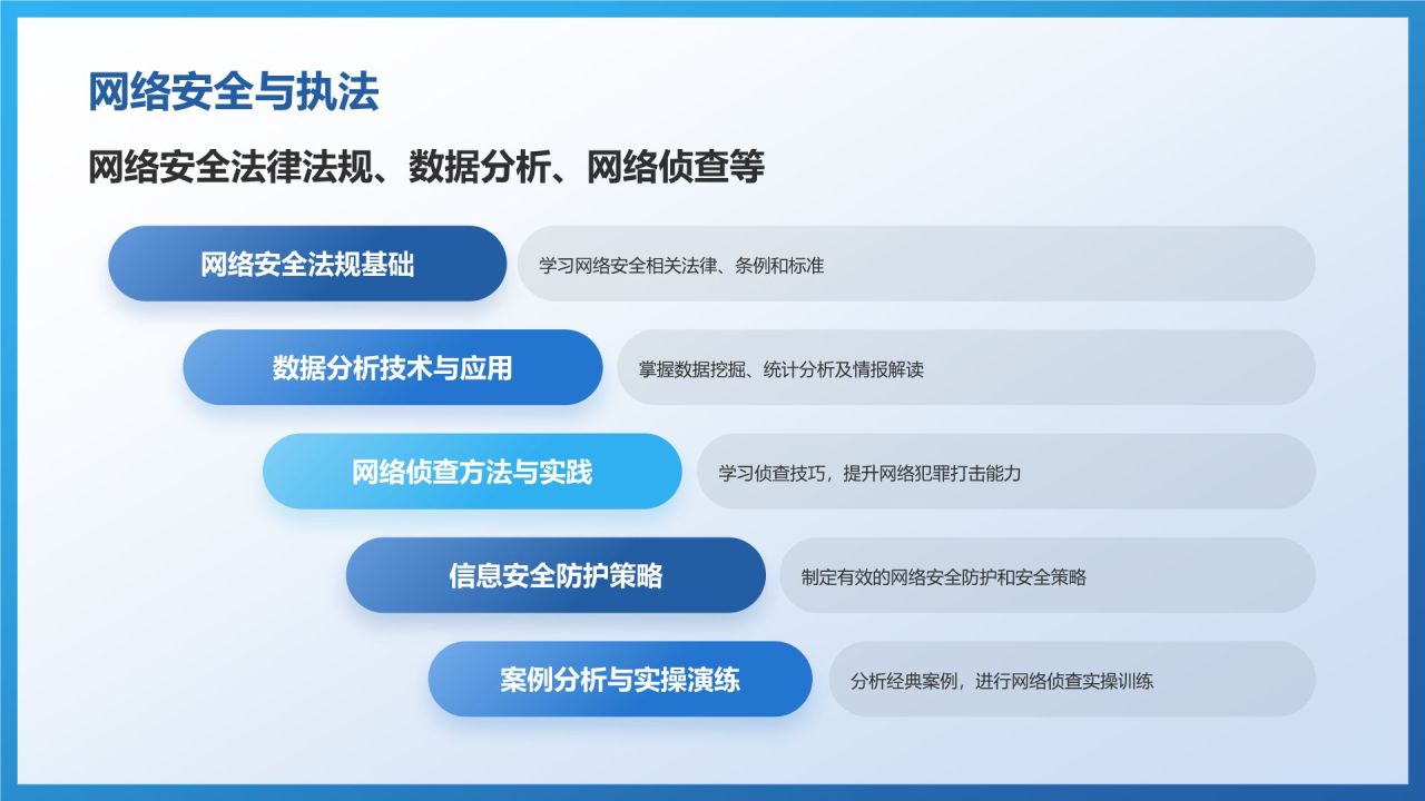 蓝色3D风公安技术类专业PPT模板