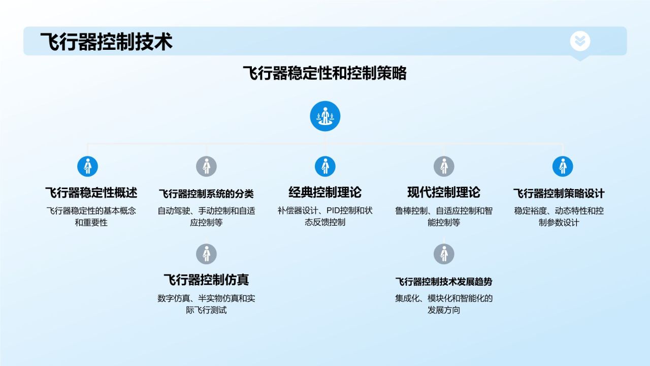 蓝色3D风航空航天类专业PPT模板