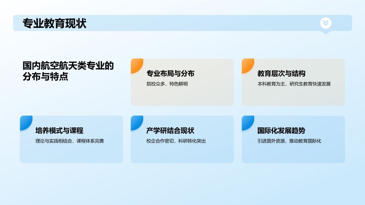 蓝色3D风航空航天类专业PPT模板
