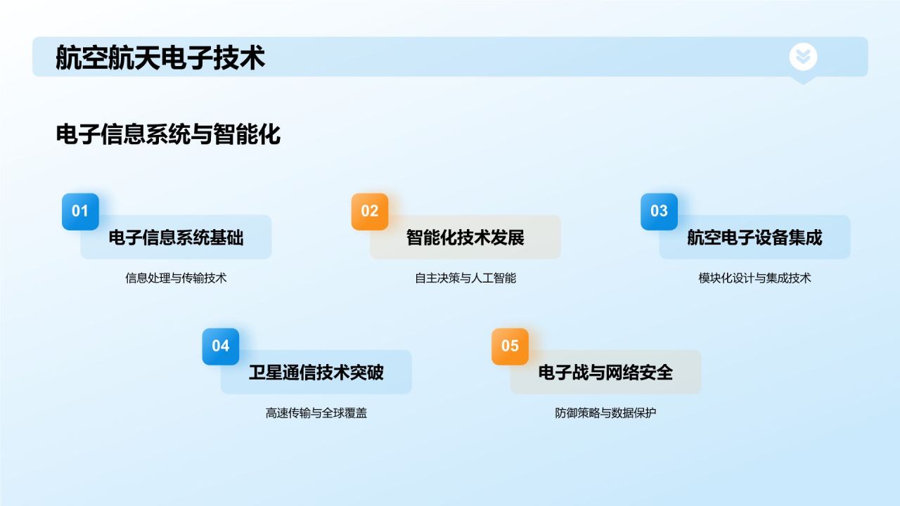 蓝色3D风航空航天类专业PPT模板