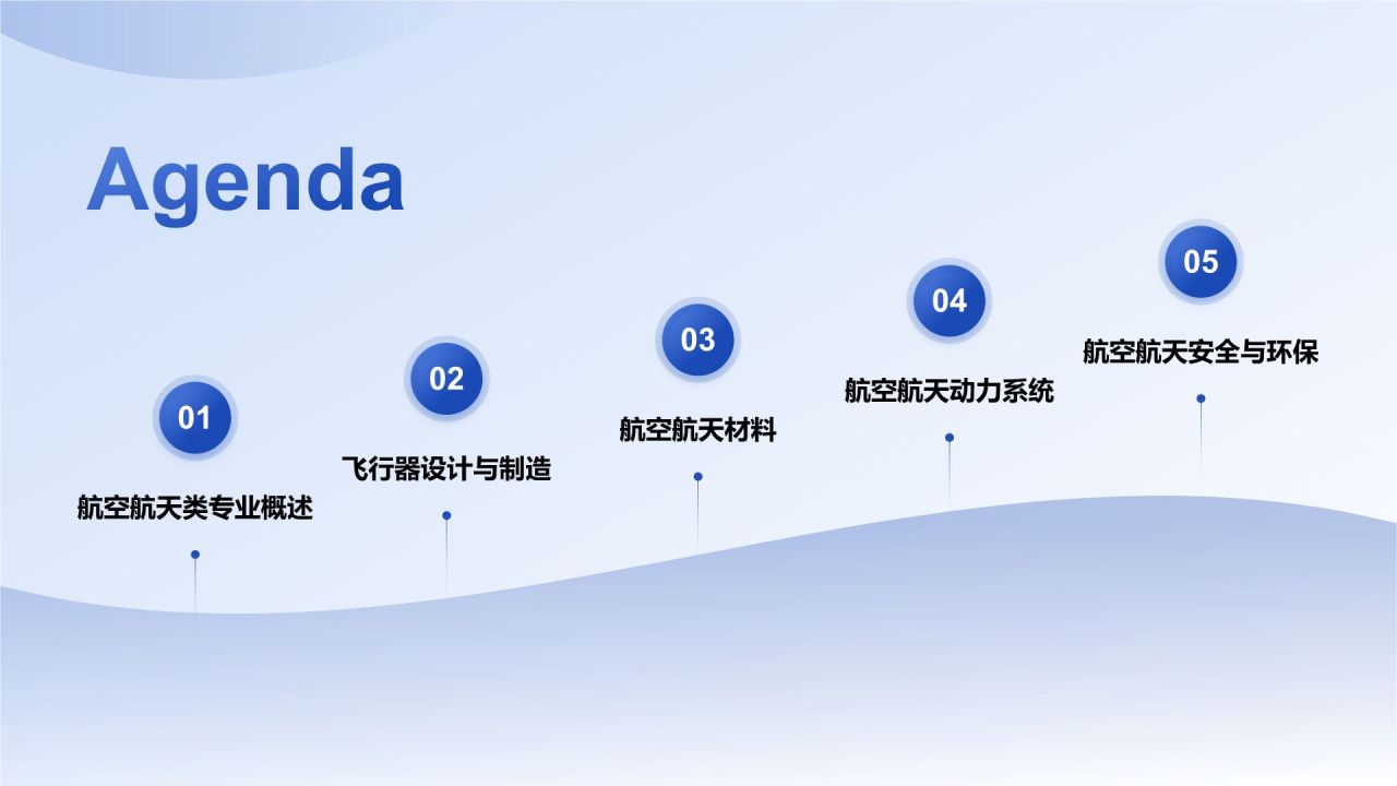 蓝色3D风航空航天类专业PPT模板