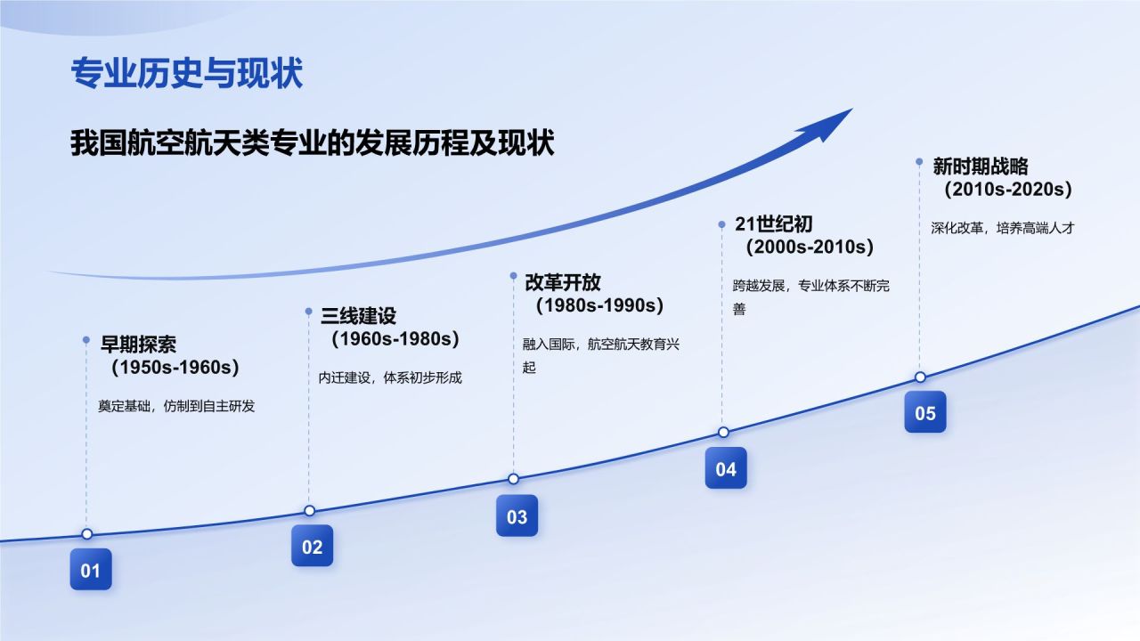 蓝色3D风航空航天类专业PPT模板