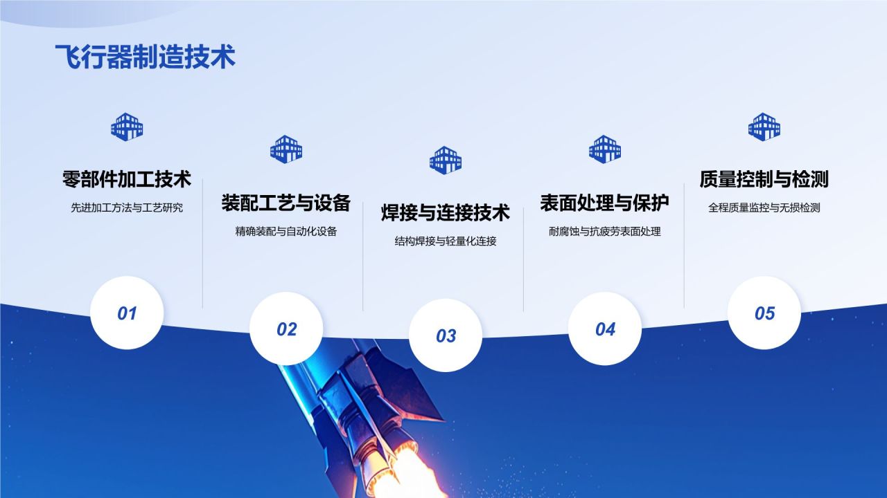 蓝色3D风航空航天类专业PPT模板