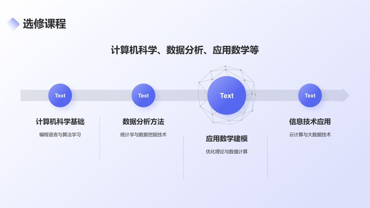 蓝色3D风理学类专业PPT模板