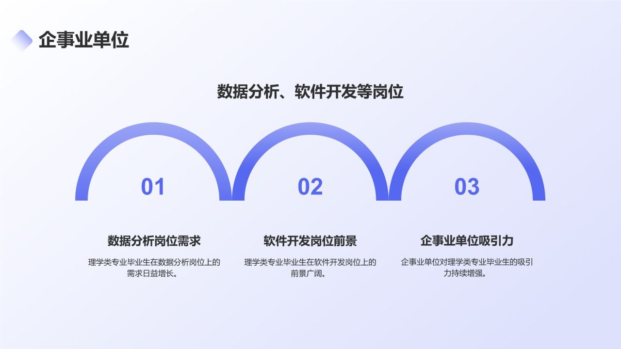蓝色3D风理学类专业PPT模板