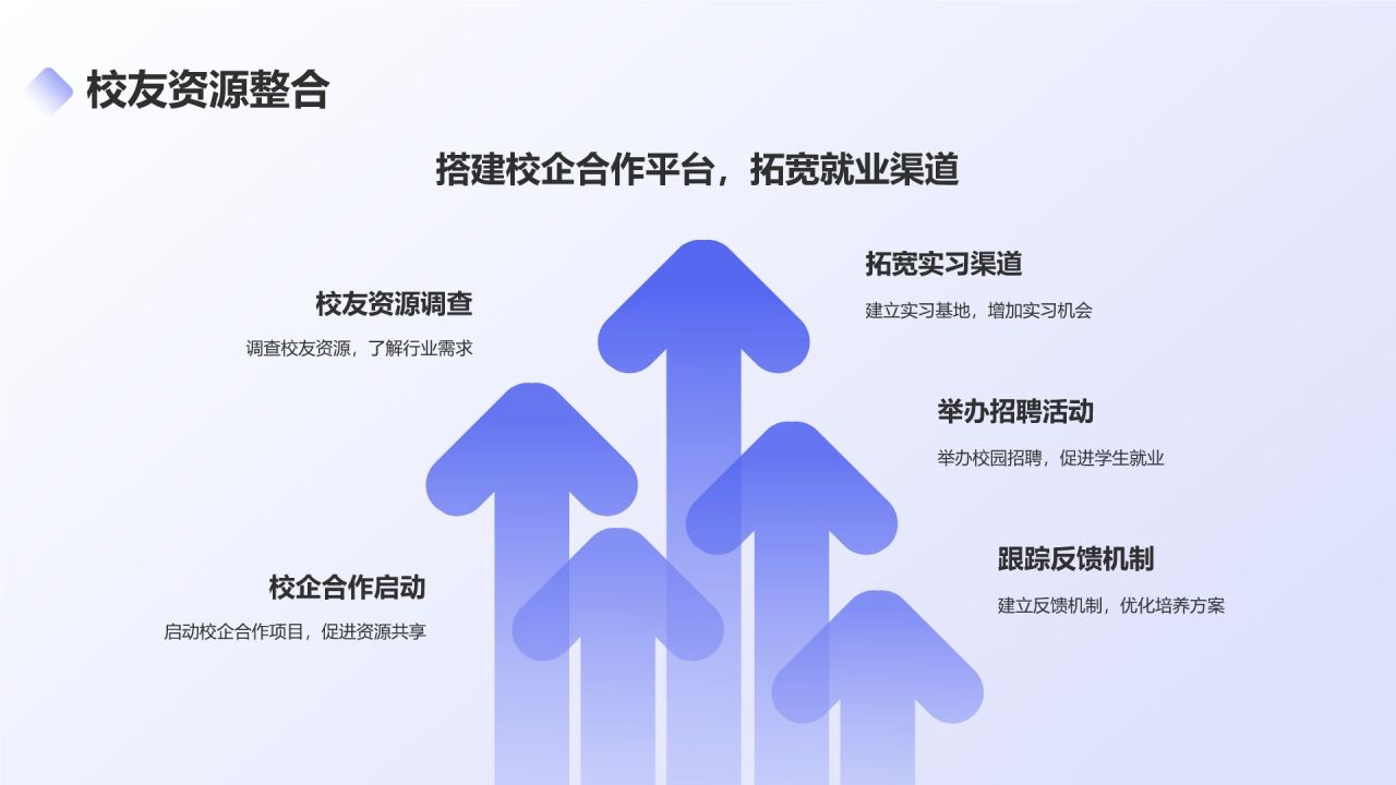 蓝色3D风理学类专业PPT模板