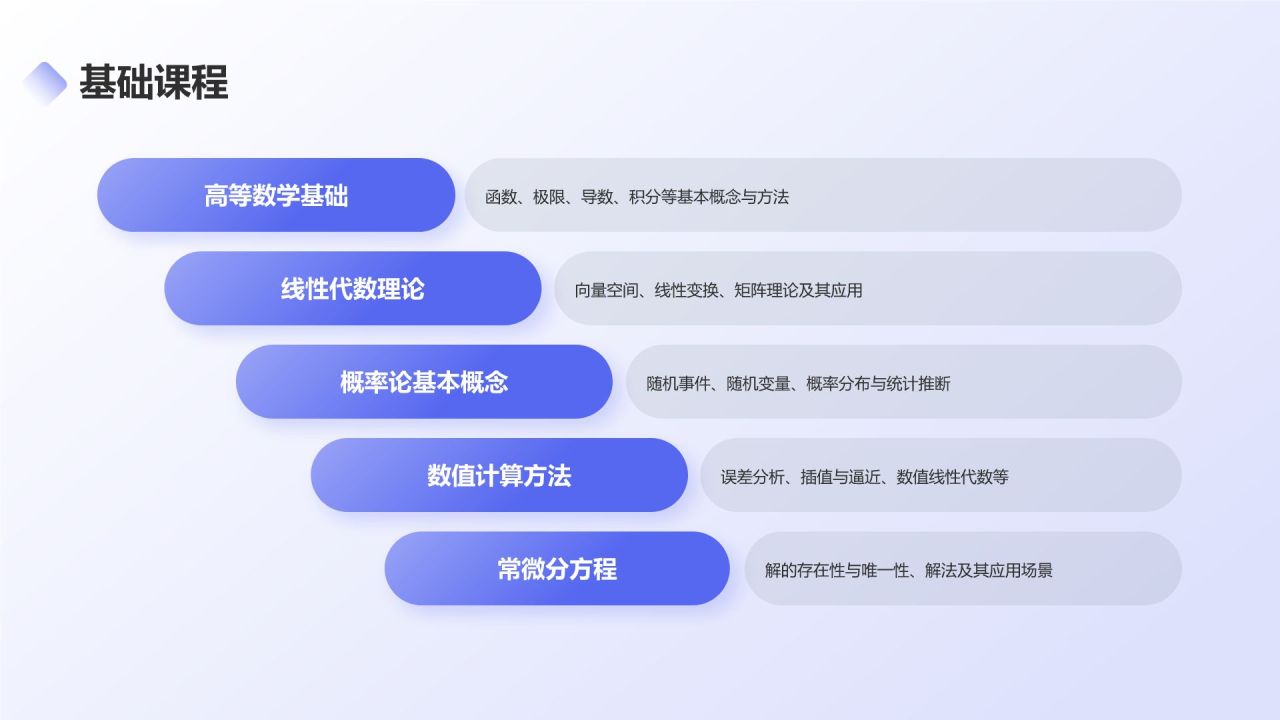 蓝色3D风理学类专业PPT模板