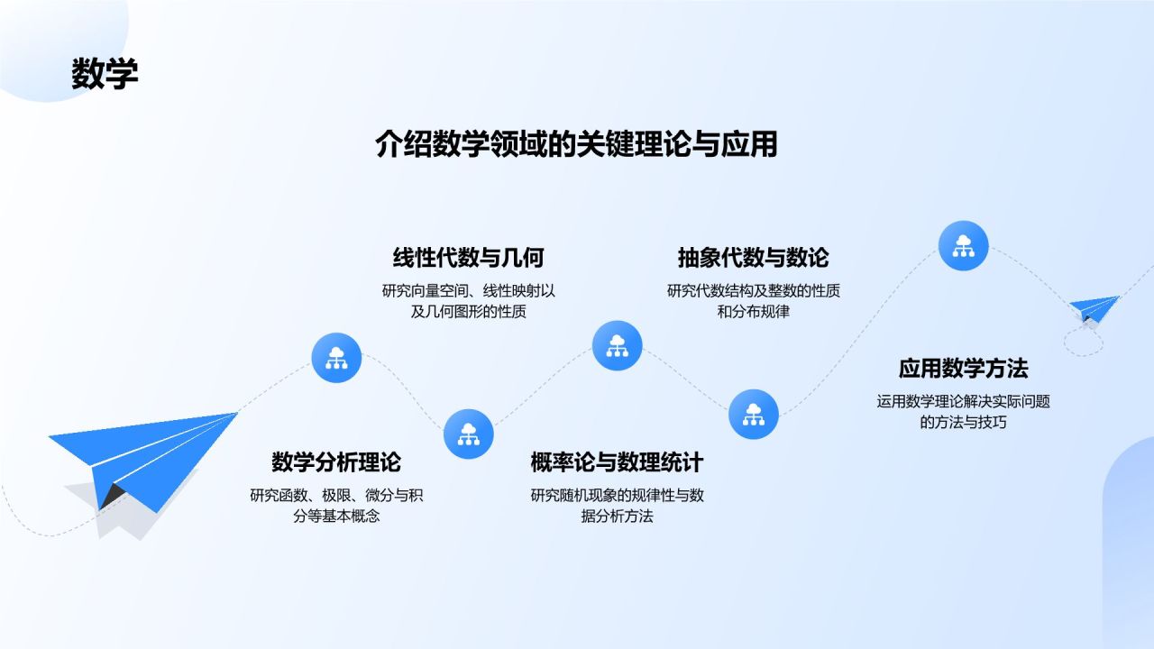 蓝色3D风理学类专业PPT模板