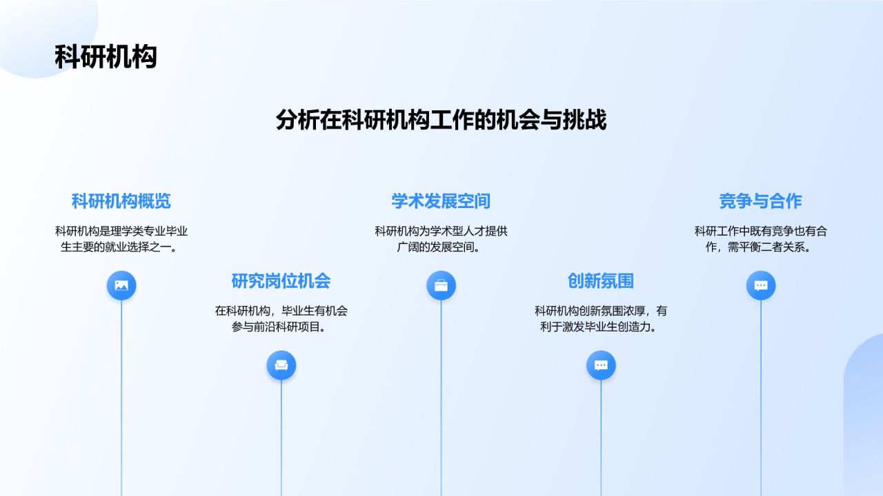 蓝色3D风理学类专业PPT模板