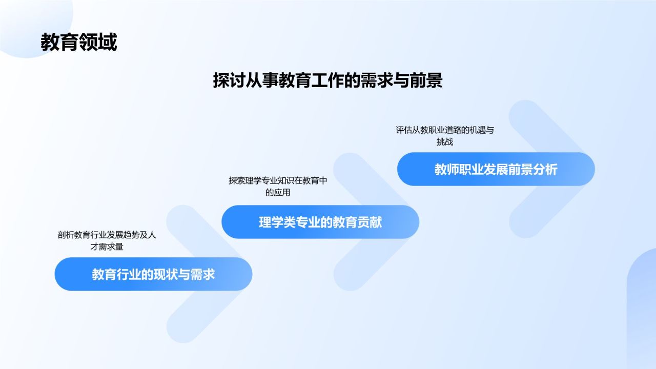 蓝色3D风理学类专业PPT模板
