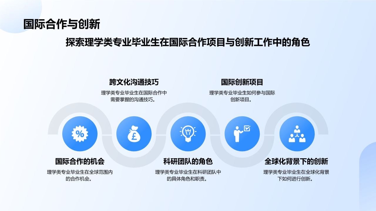 蓝色3D风理学类专业PPT模板