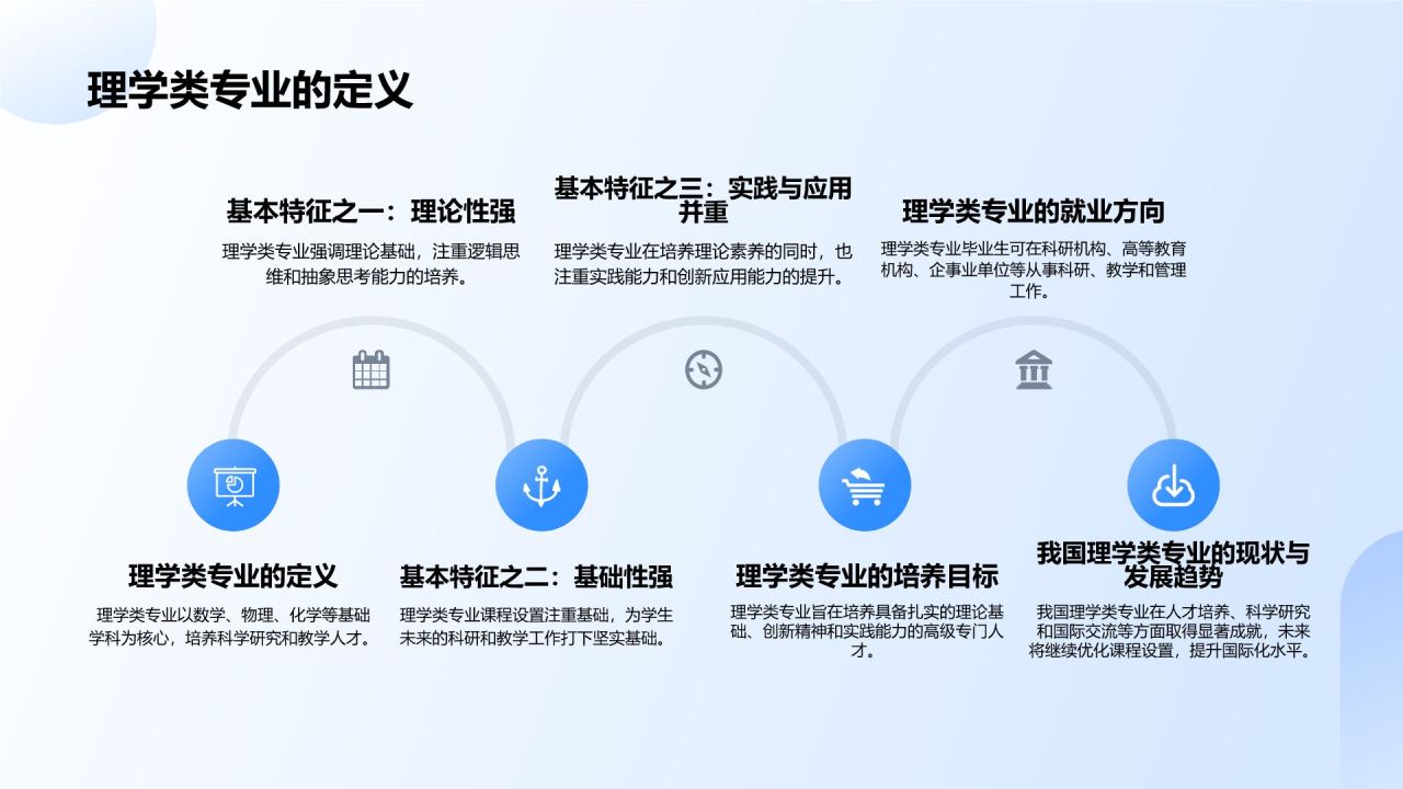 蓝色3D风理学类专业PPT模板