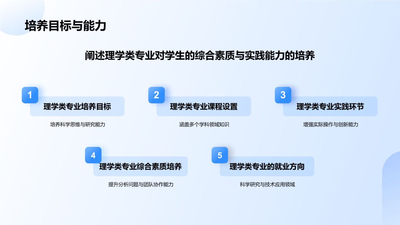 蓝色3D风理学类专业PPT模板