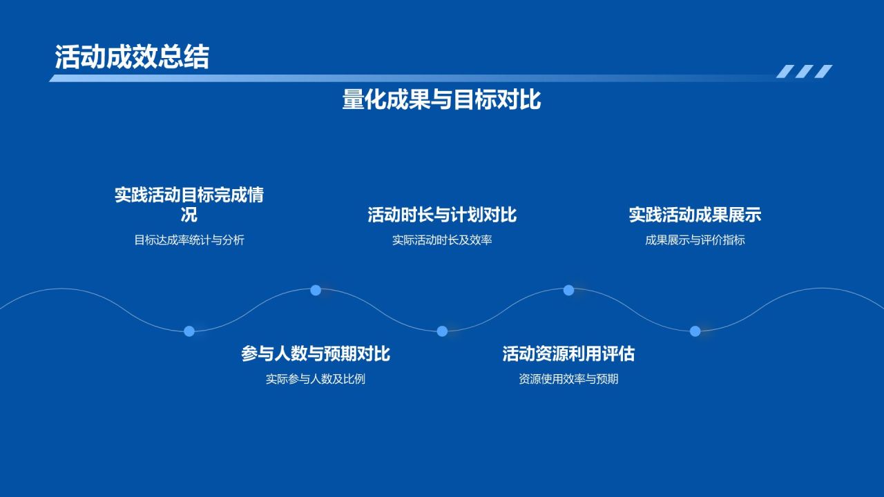 蓝色渐变风实践报告PPT模板