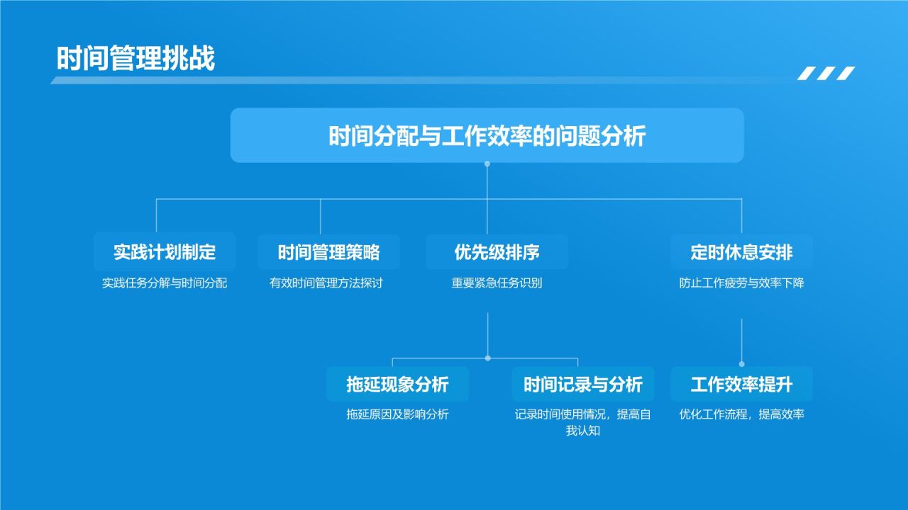 蓝色商务风实践报告PPT模板