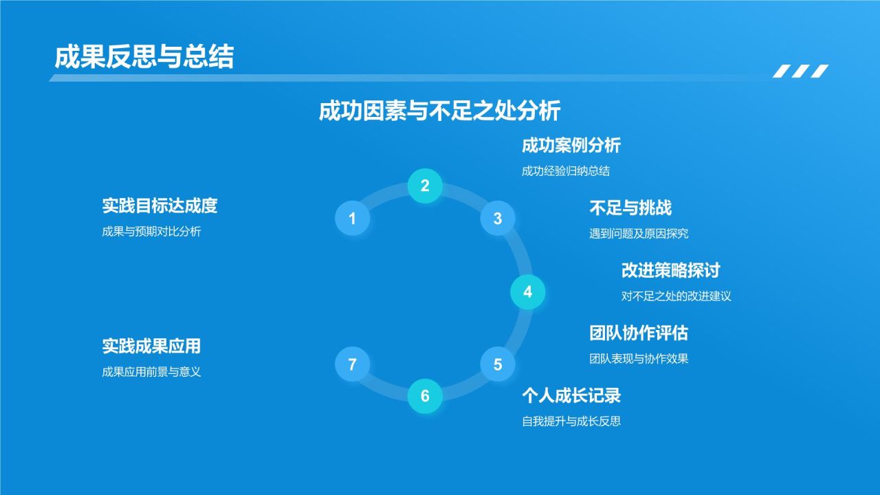 蓝色商务风实践报告PPT模板
