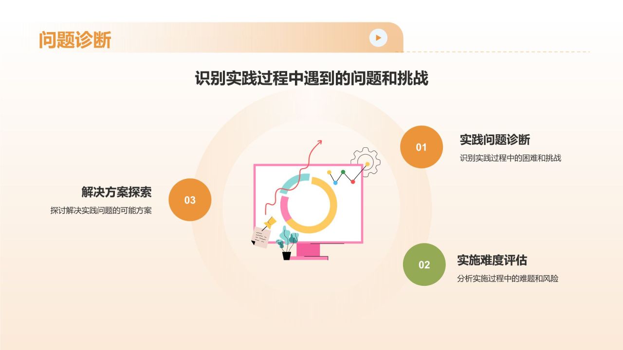 橙色渐变风实践报告PPT模板
