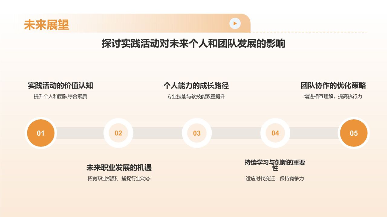橙色渐变风实践报告PPT模板