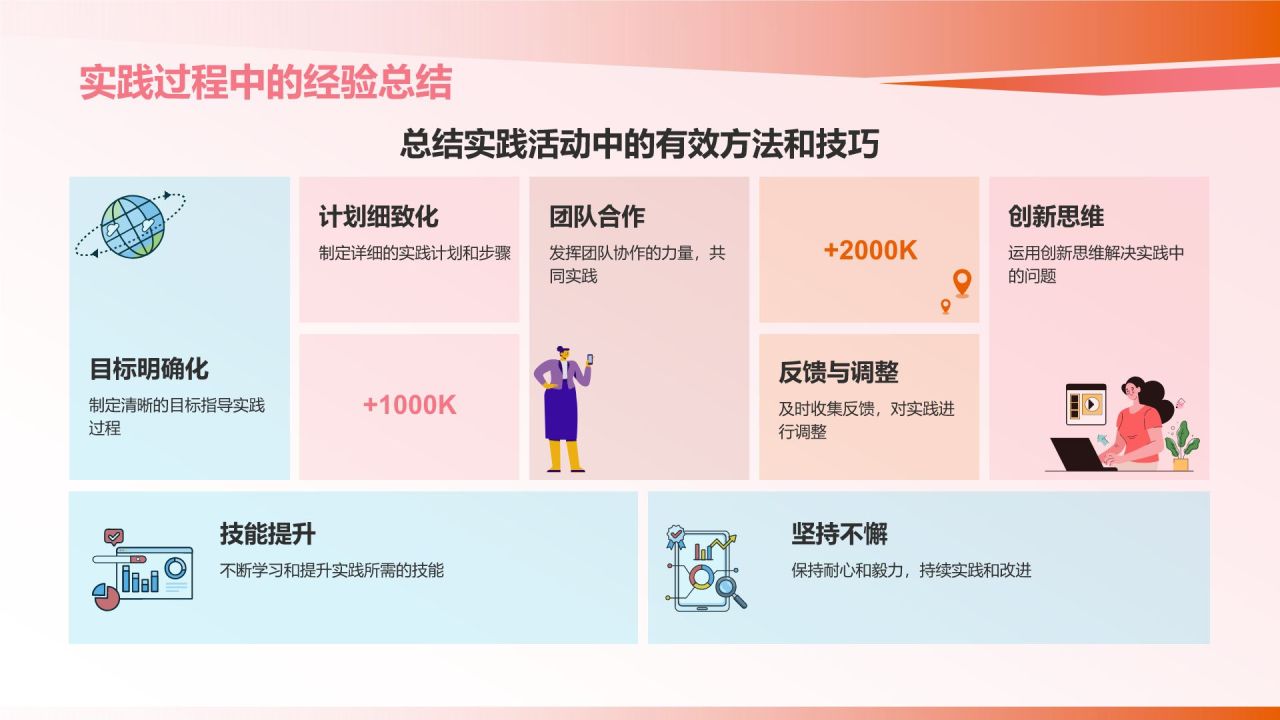 红色渐变风实践报告PPT模板