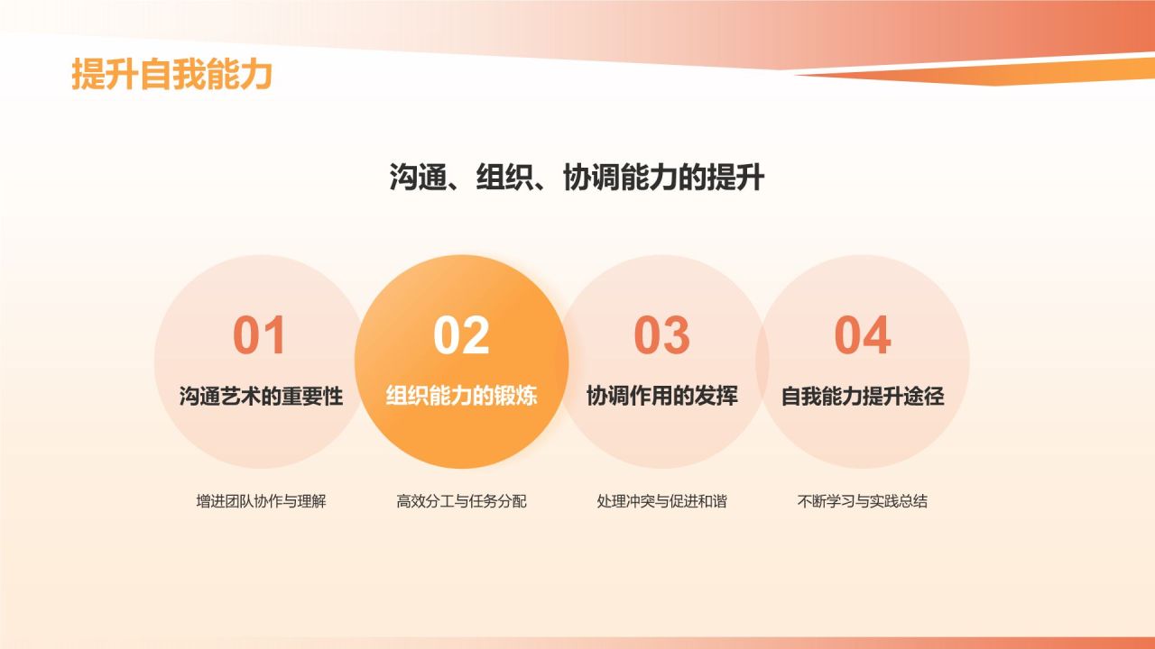 橙色手绘风志愿者心得分享PPT模板