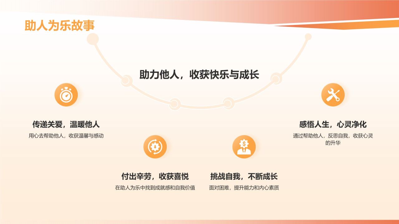 橙色手绘风志愿者心得分享PPT模板