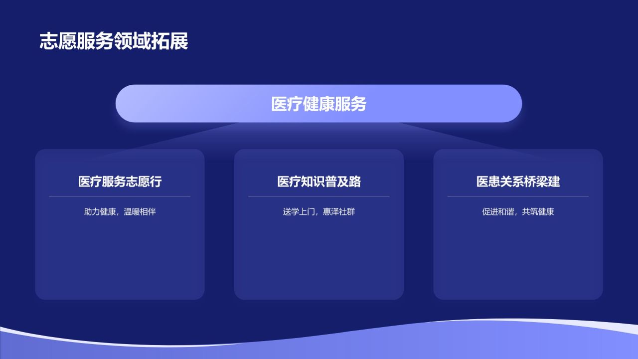 蓝色插画风志愿者心得分享PPT模板