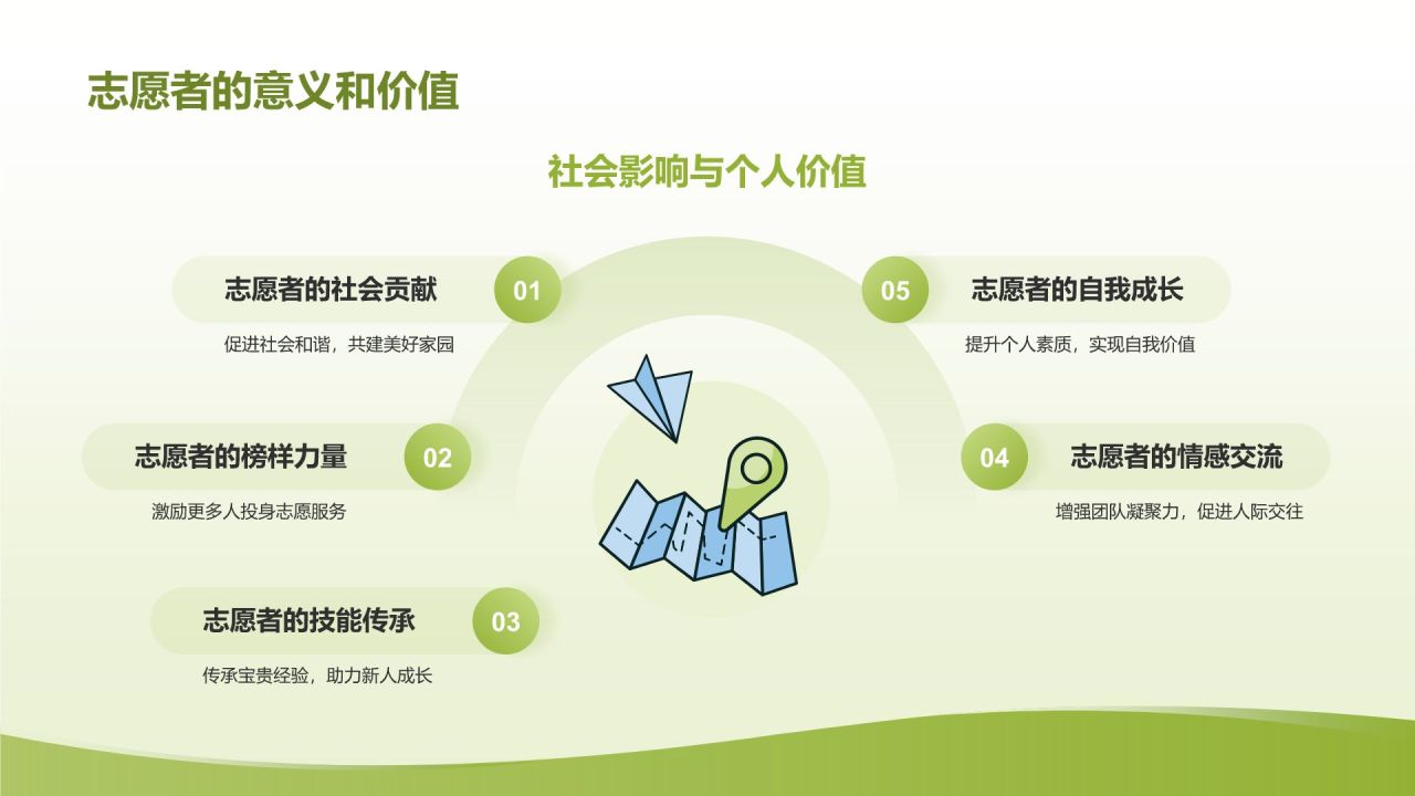 黄色简约风志愿者心得分享PPT模板